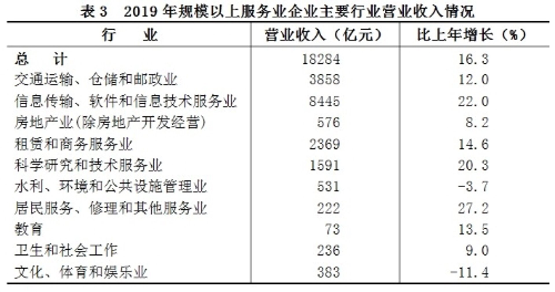 中海龙运输