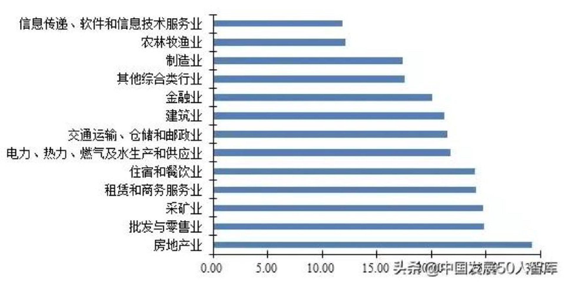 中海龙运输